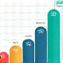 Gráfico de barras mostrando el aumento del porcentaje de usuarios que han implementado consejos de salud de AlmaVibra, con iconos de éxito.